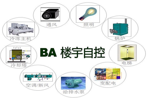 樓宇智能化系統為能源管理提供了哪些便利？