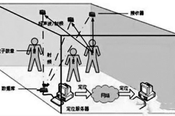 樓宇自控網絡系統的構建！