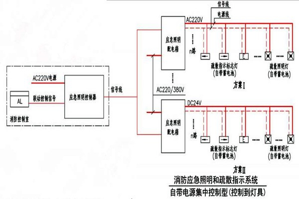 黃士翰簡要辨析樓宇自控系統(tǒng)！
