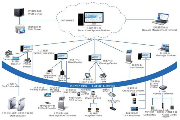 樓宇自控系統安全防御的實現途徑！