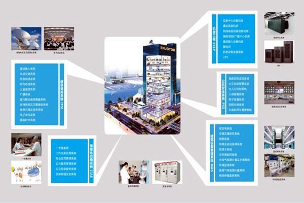 現(xiàn)代醫(yī)院樓宇智能化系統(tǒng)集成工程的實施要點！