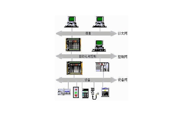 樓宇自動化系統的出現實現了對樓宇的有效控制！