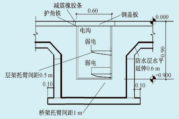 展廳樓宇自控系統(tǒng)的線路布線規(guī)劃！