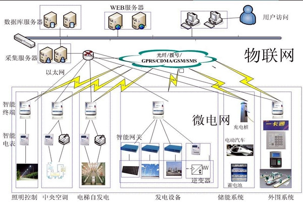 樓宇自動化系統的精彩內容不容錯過！
