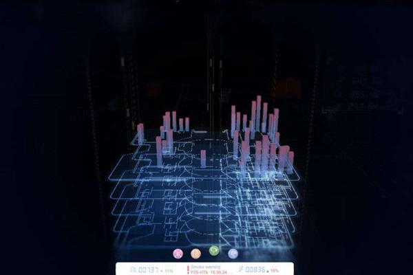 樓宇自動化系統研發的技術要求包括哪些？