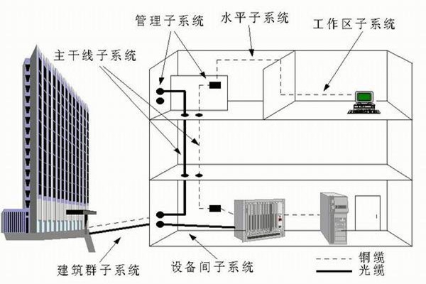 樓宇自控系統(tǒng)運營管理的技術(shù)要點！