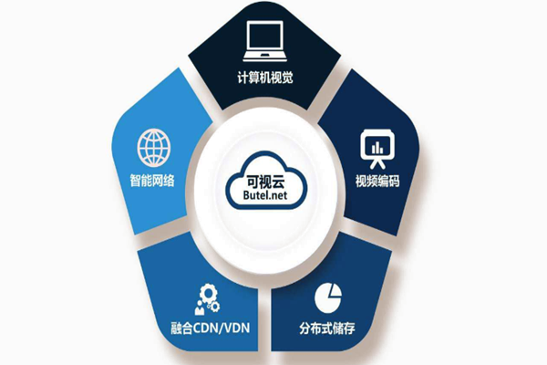 樓宇智能化系統重“硬”輕“軟”？