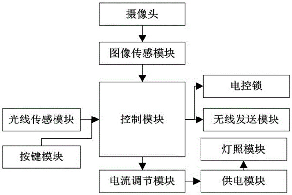 杜勤蘭解讀優化樓宇自控兩大核心方法！
