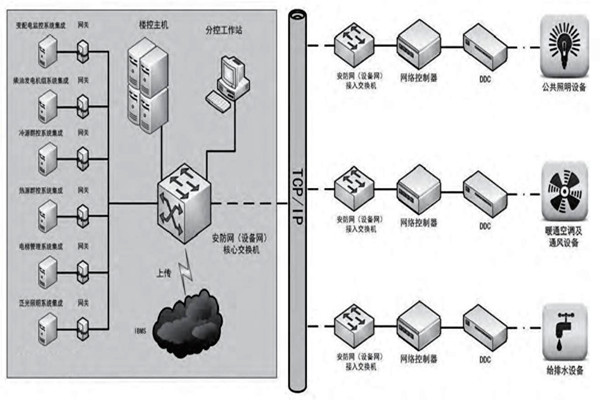 趙振晌帶您走進樓宇控制系統的精彩世界！