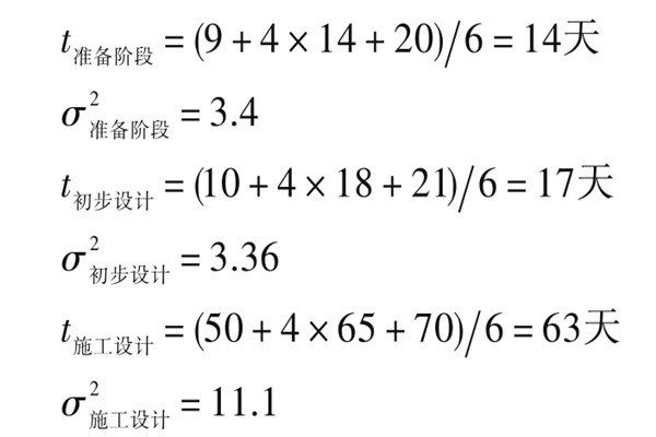 樓宇自控系統項目智能化設計進度控制！