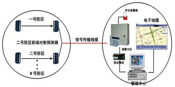 安全第一，智能樓宇控制系統(tǒng)安防報警功能概述！