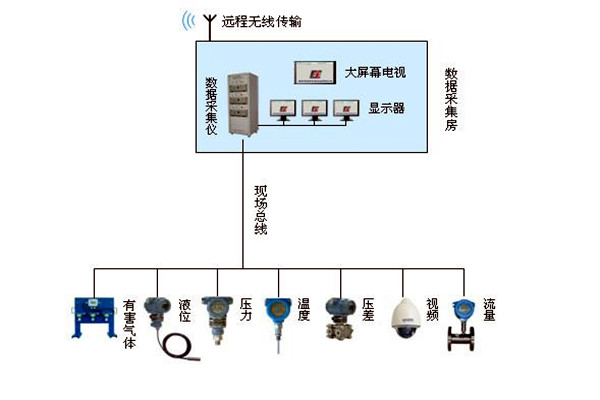 金格植論樓宇自動(dòng)化系統(tǒng)現(xiàn)場總線技術(shù)的運(yùn)用！
