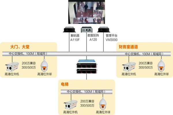 樓宇自動(dòng)化系統(tǒng)如何實(shí)時(shí)監(jiān)控？