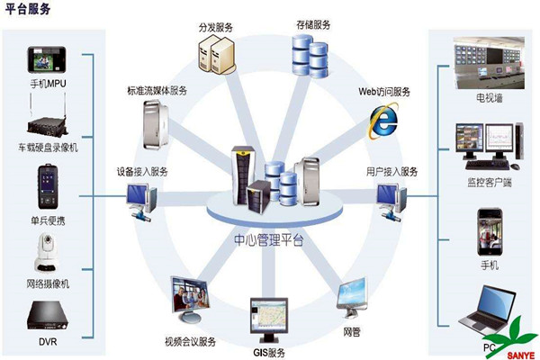 智能樓宇自控系統(tǒng)如何負(fù)責(zé)樓宇安全？