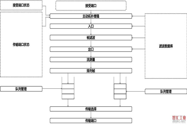對(duì)于智能樓宇自控系統(tǒng)集成相關(guān)問(wèn)題的解決措施！