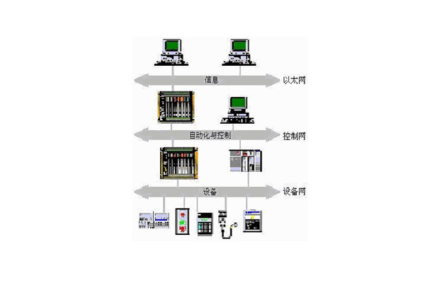 樓宇自動化系統的出現實現了對樓宇的有效控制！