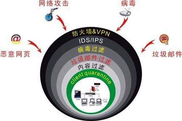 樓宇自控系統(tǒng)容易遭受哪些網(wǎng)絡(luò)威脅？