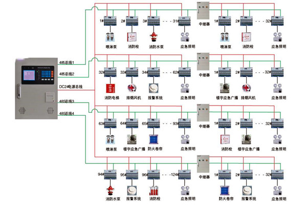 關于智能樓宇控制系統實際應用的探討！