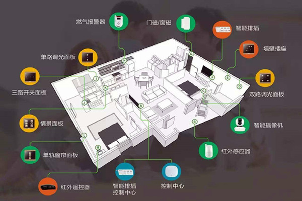 樓宇智能化系統(tǒng)的建設(shè)方法！