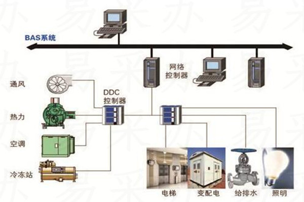 樓宇自控系統(tǒng)可選用哪種技術？(圖1)